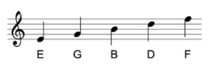 Music Theory Basics for Beginners | Music Pandit